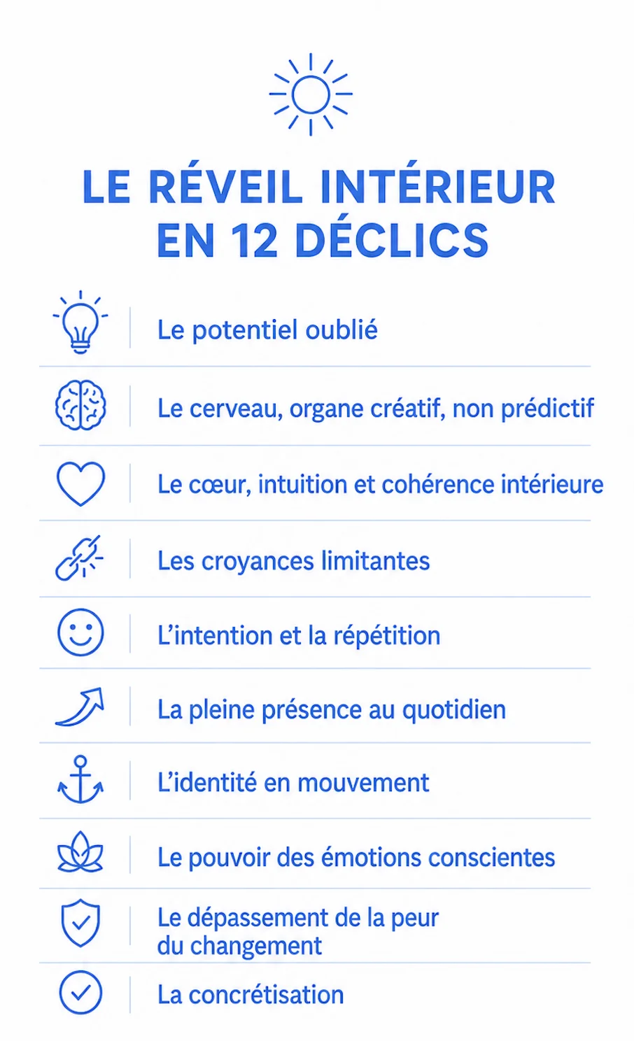 Les 12 Déclics du Réveil Intérieur